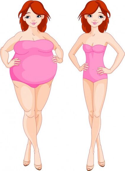 L'effet de Keto Probiotix